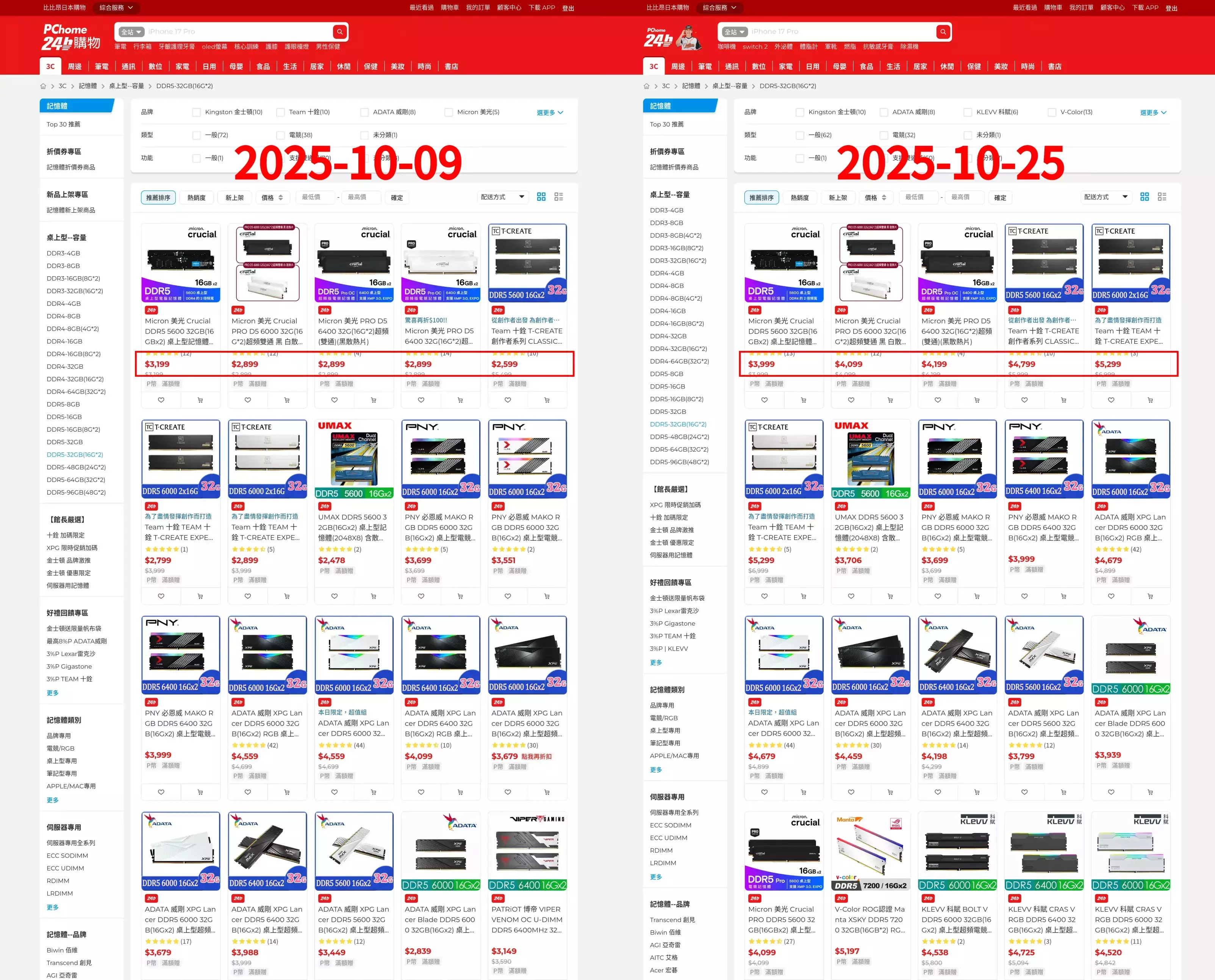 2025-10-09 to 2025-10-25
RAM Price increase 20%~30%
from 2025 Oct to 2026 Jan  increase 100%