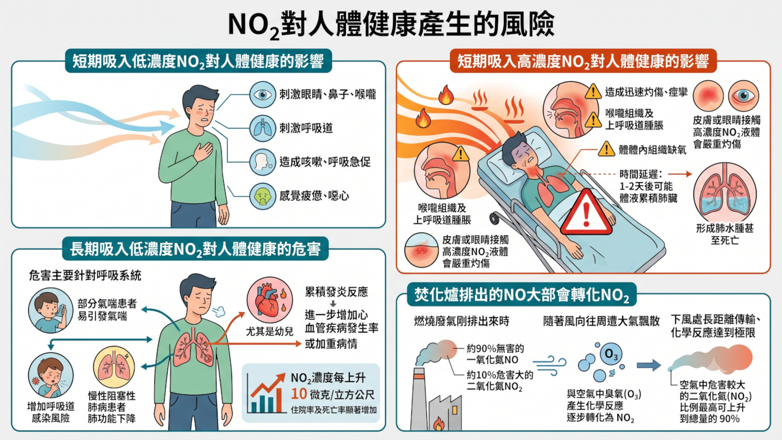 你所不知道的焚化爐 —— 酸雨精靈氮氧化物