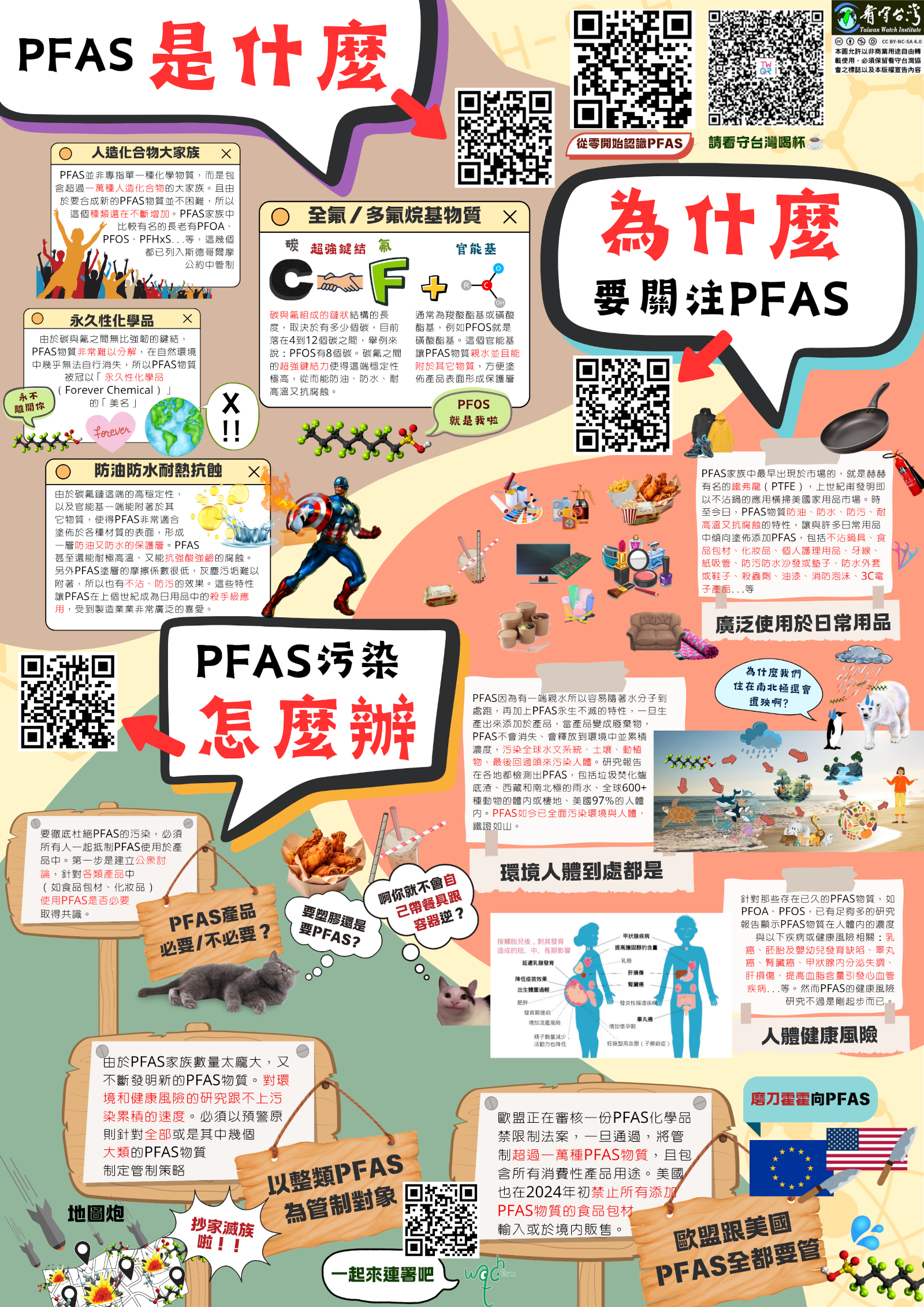 從零開始認識PFAS懶人圖