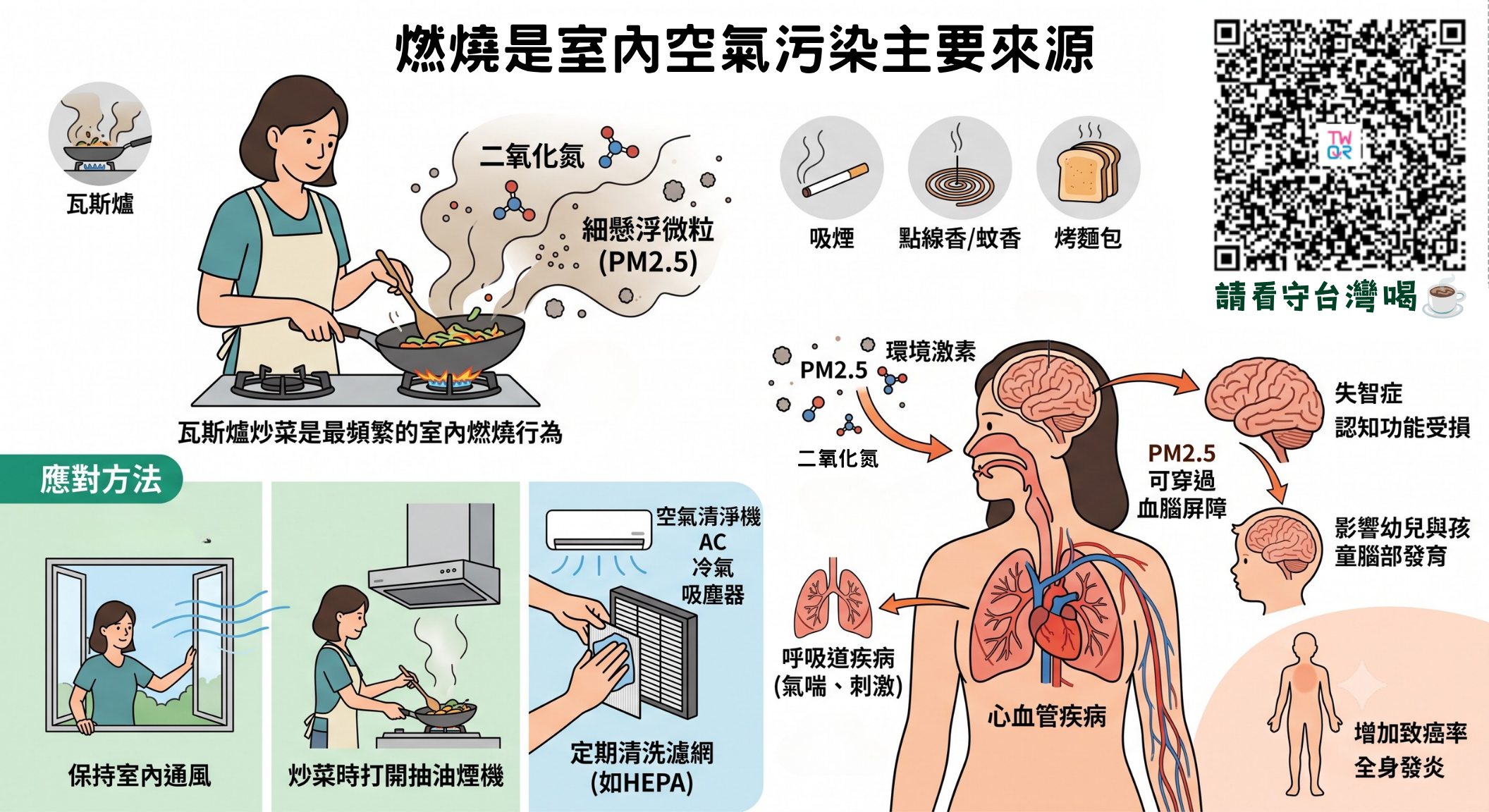 救命！🤯我的沙發🛋️正在殺死我！！ —— 燃燒🔥造成空氣污染